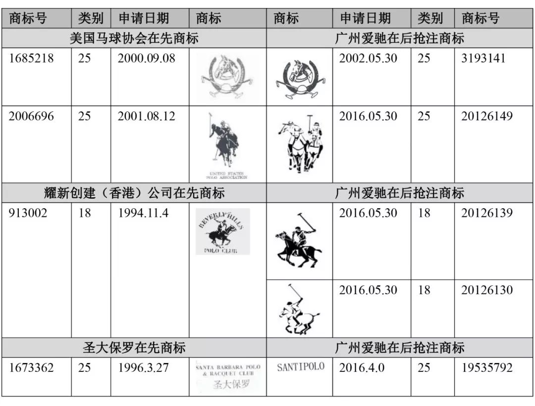 「馬球騎手」商標(biāo)屬于誰？北知開庭審理拉夫勞倫商標(biāo)無效糾紛案件