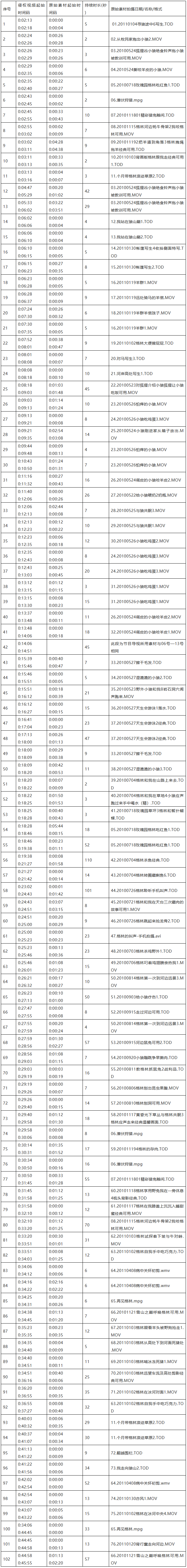 如何區(qū)分電影作品及錄像制品？