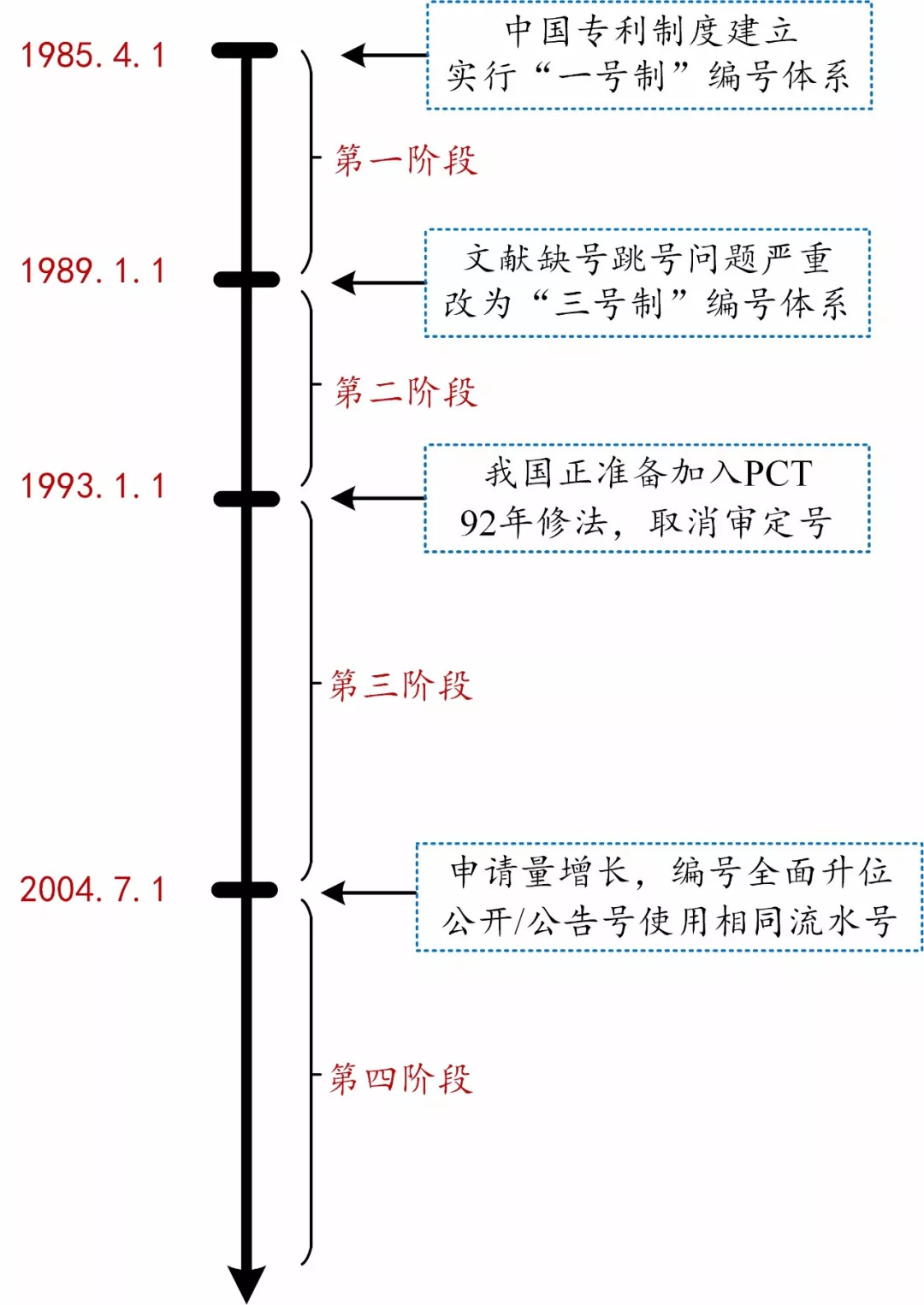 如何看懂專利文獻(xiàn)的編號(hào)？