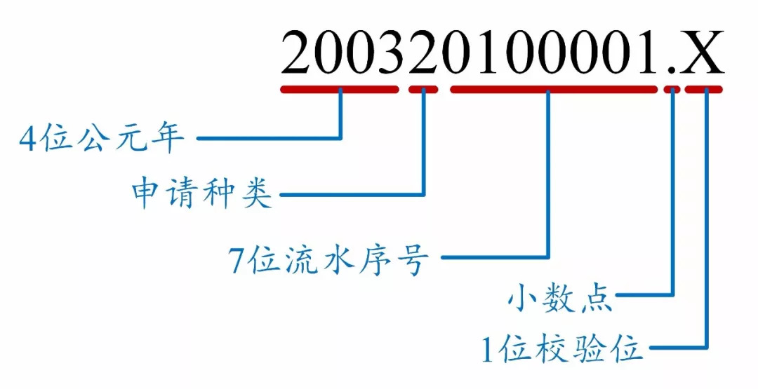 如何看懂專利文獻(xiàn)的編號(hào)？