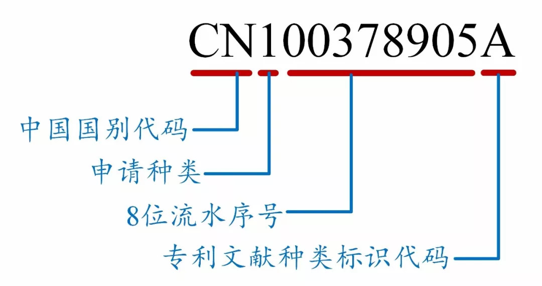 如何看懂專利文獻(xiàn)的編號(hào)？