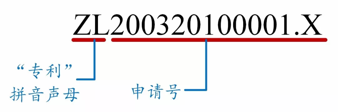 如何看懂專利文獻(xiàn)的編號(hào)？