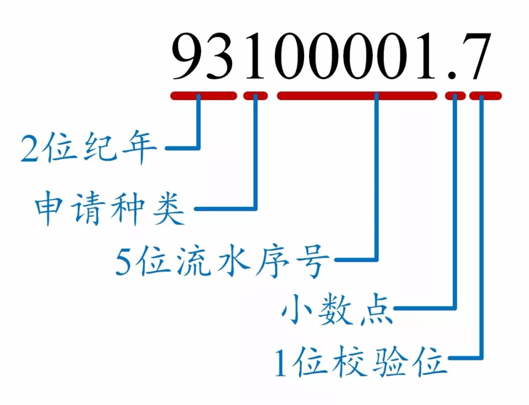 如何看懂專利文獻(xiàn)的編號(hào)？