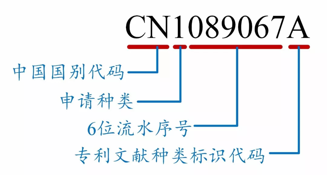 如何看懂專利文獻(xiàn)的編號(hào)？