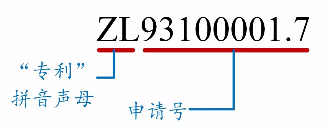 如何看懂專利文獻(xiàn)的編號(hào)？