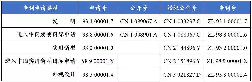 如何看懂專利文獻(xiàn)的編號(hào)？