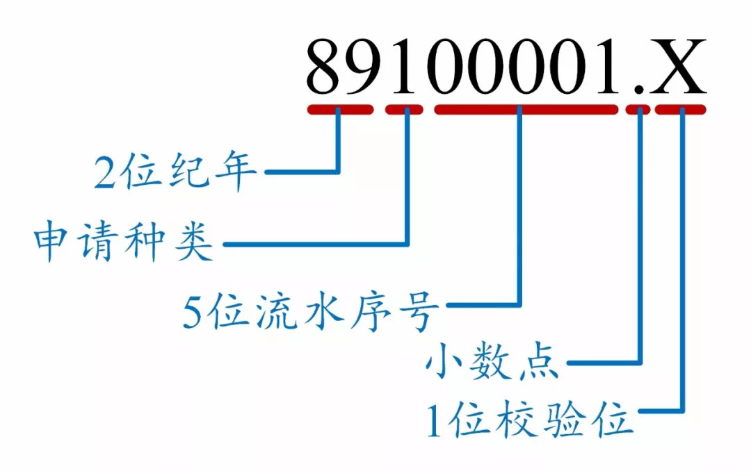 如何看懂專利文獻(xiàn)的編號(hào)？