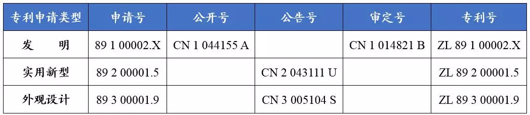 如何看懂專利文獻(xiàn)的編號(hào)？