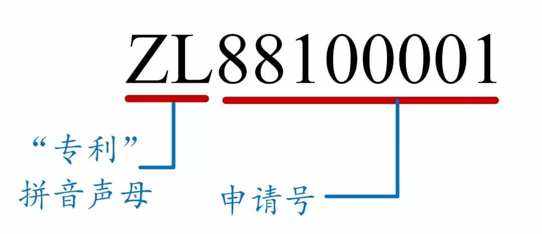 如何看懂專利文獻(xiàn)的編號(hào)？