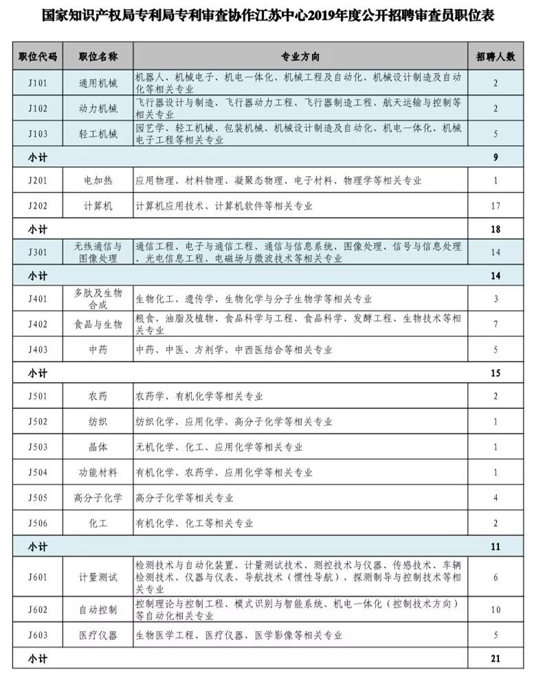 招聘專利審查員1150名！一起做知識產(chǎn)權(quán)強(qiáng)國的筑夢者！