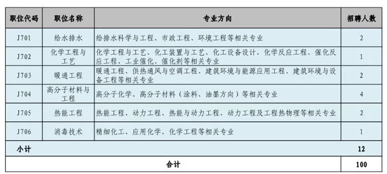 招聘專利審查員1150名！一起做知識產(chǎn)權(quán)強(qiáng)國的筑夢者！