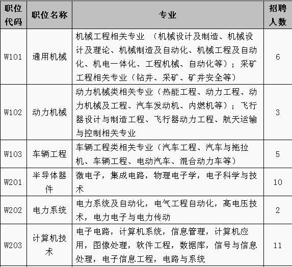 招聘專利審查員1150名！一起做知識產(chǎn)權(quán)強(qiáng)國的筑夢者！