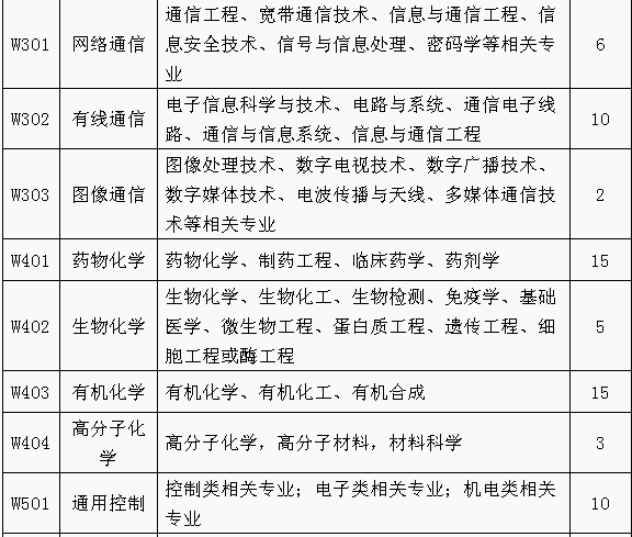 招聘專利審查員1150名！一起做知識產(chǎn)權(quán)強(qiáng)國的筑夢者！