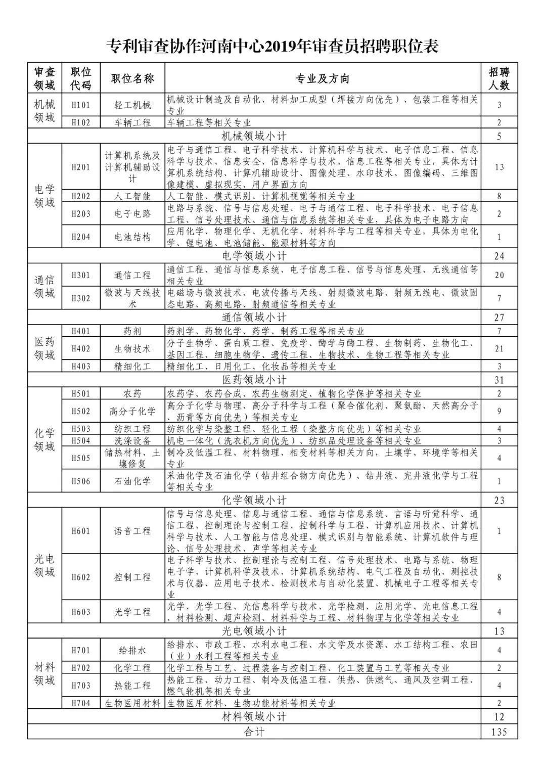 招聘專利審查員1150名！一起做知識產(chǎn)權(quán)強(qiáng)國的筑夢者！