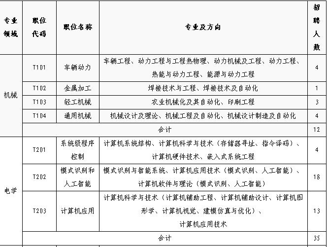 招聘專利審查員1150名！一起做知識產(chǎn)權(quán)強(qiáng)國的筑夢者！