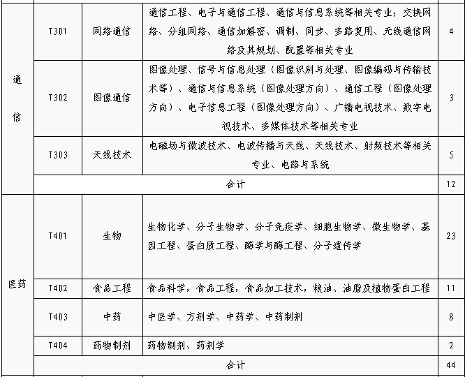 招聘專利審查員1150名！一起做知識產(chǎn)權(quán)強(qiáng)國的筑夢者！