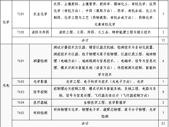 招聘專利審查員1150名！一起做知識產(chǎn)權(quán)強(qiáng)國的筑夢者！