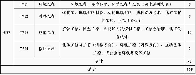 招聘專利審查員1150名！一起做知識產(chǎn)權(quán)強(qiáng)國的筑夢者！