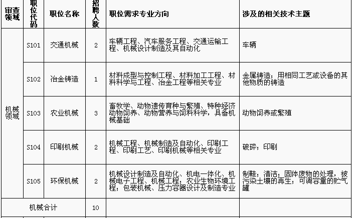 招聘專利審查員1150名！一起做知識產(chǎn)權(quán)強(qiáng)國的筑夢者！