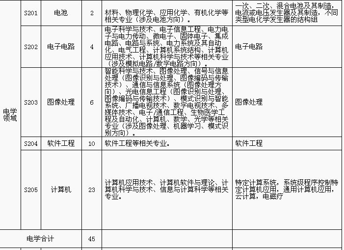 招聘專利審查員1150名！一起做知識產(chǎn)權(quán)強(qiáng)國的筑夢者！