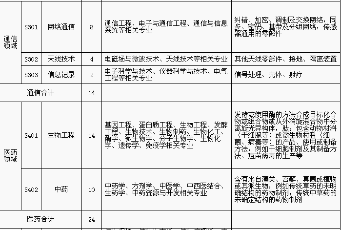 招聘專利審查員1150名！一起做知識產(chǎn)權(quán)強(qiáng)國的筑夢者！