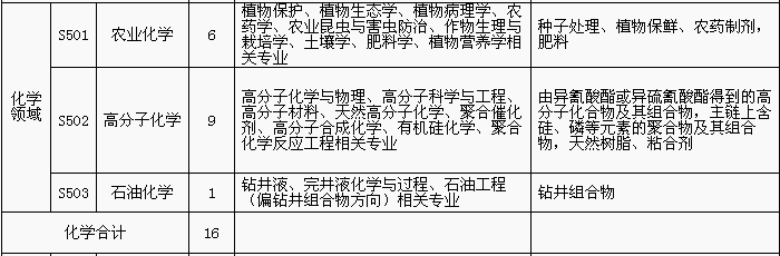 招聘專利審查員1150名！一起做知識產(chǎn)權(quán)強(qiáng)國的筑夢者！