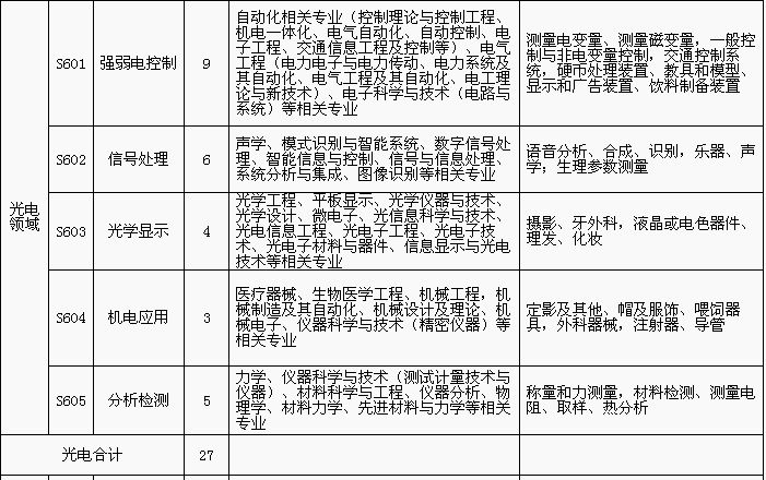 招聘專利審查員1150名！一起做知識產(chǎn)權(quán)強(qiáng)國的筑夢者！