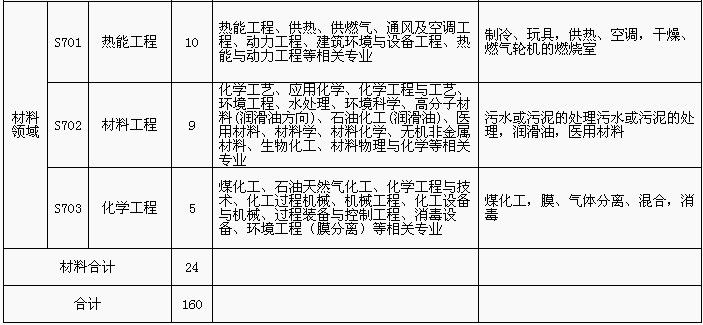 招聘專利審查員1150名！一起做知識產(chǎn)權(quán)強(qiáng)國的筑夢者！