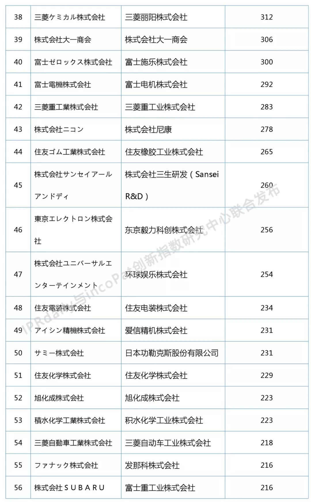 2018上半年日本企業(yè)發(fā)明授權(quán)專(zhuān)利排行榜（前100名）