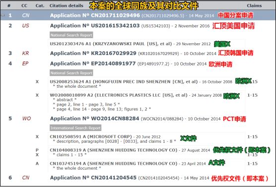 匯頂科技專利索賠2.1億元！都別慌，應(yīng)對策略都幫你們想好了