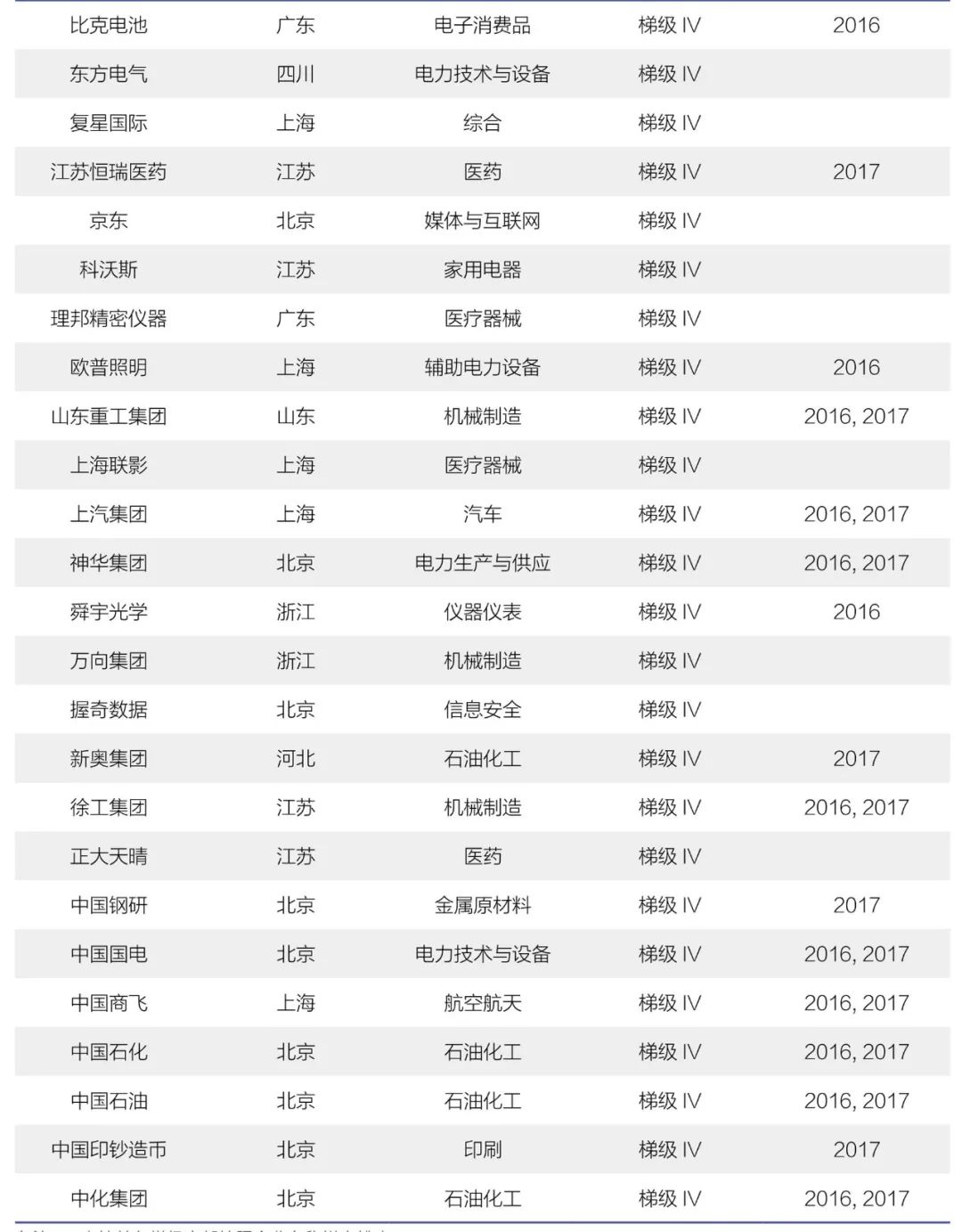 《2018年中國大陸創(chuàng)新企業(yè)百強(qiáng)》報(bào)告發(fā)布——15家企業(yè)新晉上榜，主要集中在信息安全和醫(yī)療器械行業(yè)