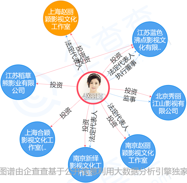 趙麗穎官宣與馮紹峰結(jié)婚，但她卻不能使用自己的姓名商標(biāo)？