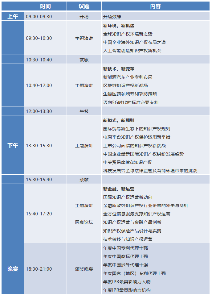 官宣！2018全球知識產(chǎn)權(quán)生態(tài)大會（GIPC）即將來襲！