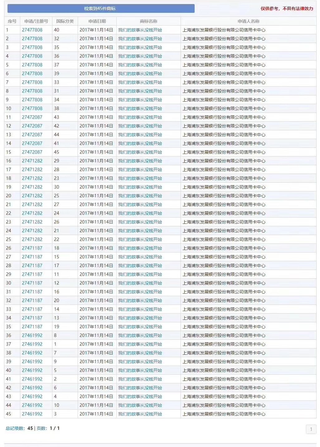 浦發(fā)銀行「我們的故事從沒錢開始」商標被駁回，為什么？