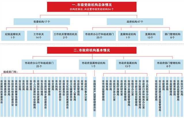 《重慶市機(jī)構(gòu)改革方案》：重慶市將組建市知識(shí)產(chǎn)權(quán)局！