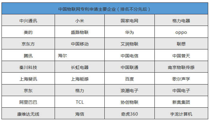 老概念，新爆發(fā)-----物聯(lián)網(wǎng)行業(yè)綜述