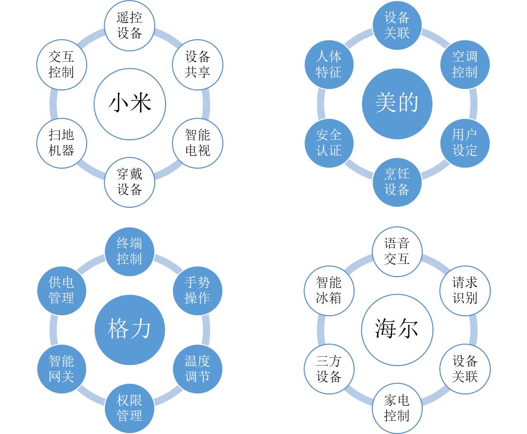 老概念，新爆發(fā)-----物聯(lián)網(wǎng)行業(yè)綜述