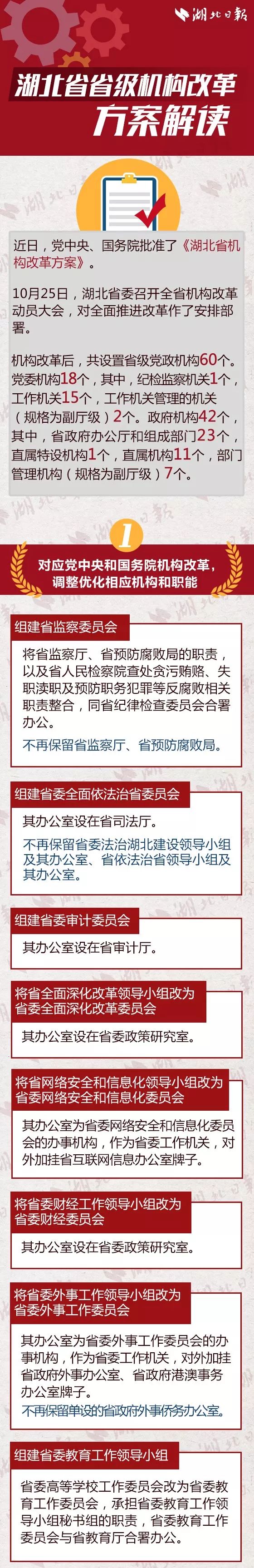 《湖北省省級機(jī)構(gòu)改革方案》：湖北省重新組建省知識產(chǎn)權(quán)局