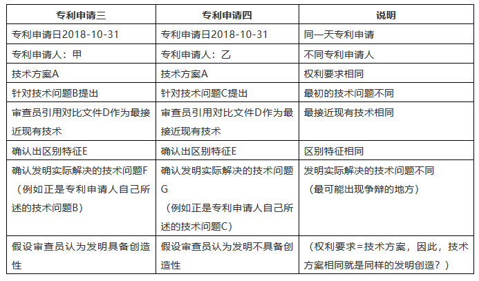 這樣的專利申請，該如何判定？