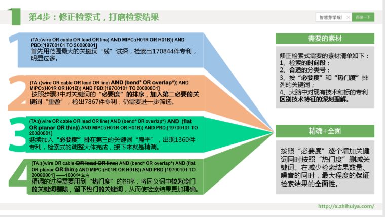 三大檢索誤區(qū)如何走出？“遞進(jìn)式”檢索七步法來(lái)解決！