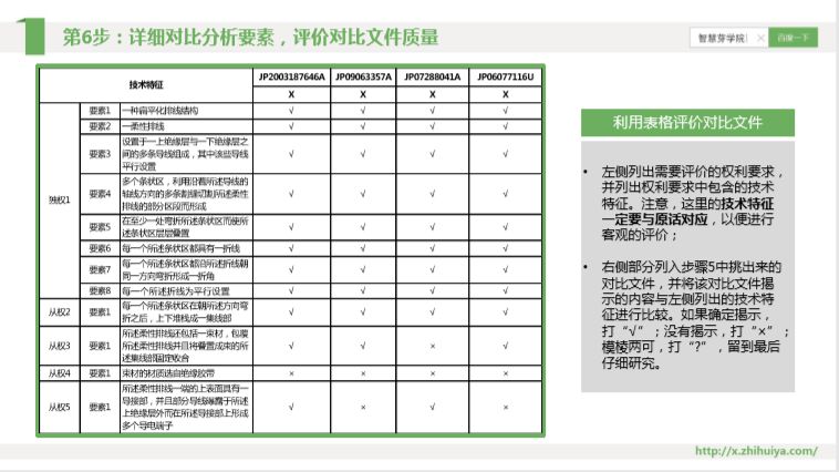 三大檢索誤區(qū)如何走出？“遞進(jìn)式”檢索七步法來(lái)解決！