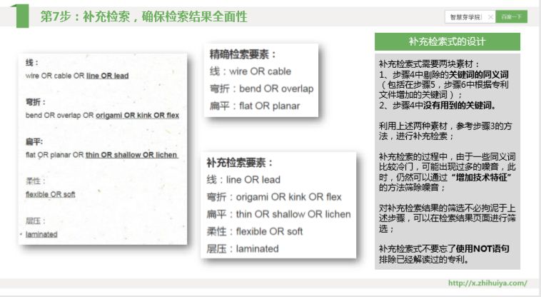 三大檢索誤區(qū)如何走出？“遞進(jìn)式”檢索七步法來(lái)解決！