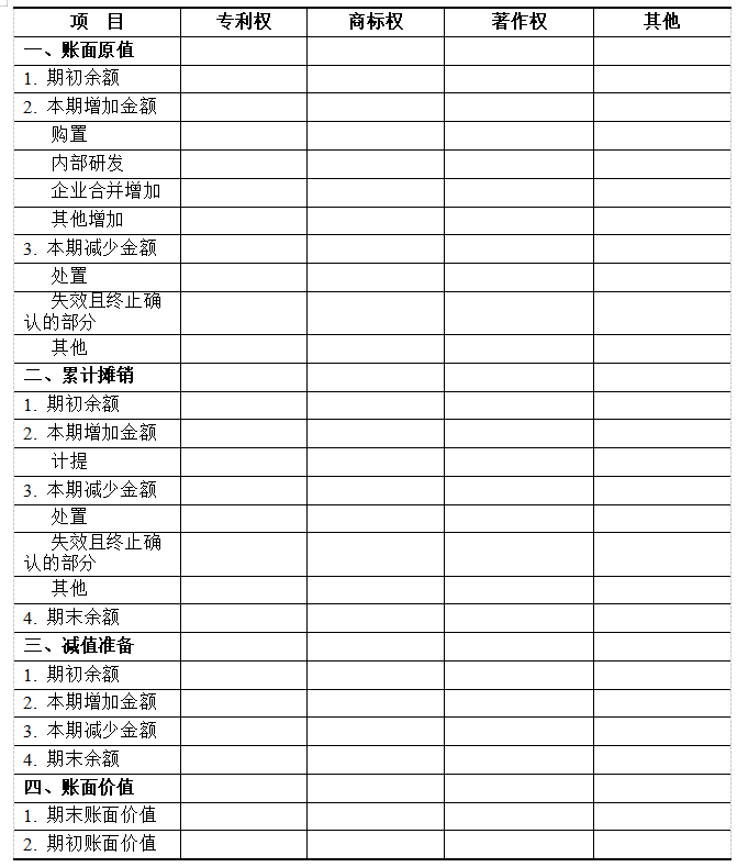 財(cái)政部、國家知識(shí)產(chǎn)權(quán)局：《知識(shí)產(chǎn)權(quán)相關(guān)會(huì)計(jì)信息披露規(guī)定》（2019實(shí)施）