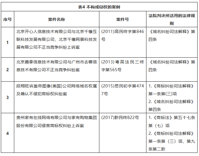 我國商標(biāo)域名糾紛案件法律適用的規(guī)范研究——基于典型案例的實(shí)證分析