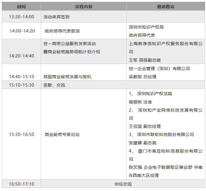 邀請函 | 首屆“商業(yè)秘密保護(hù)與公平競爭”論壇