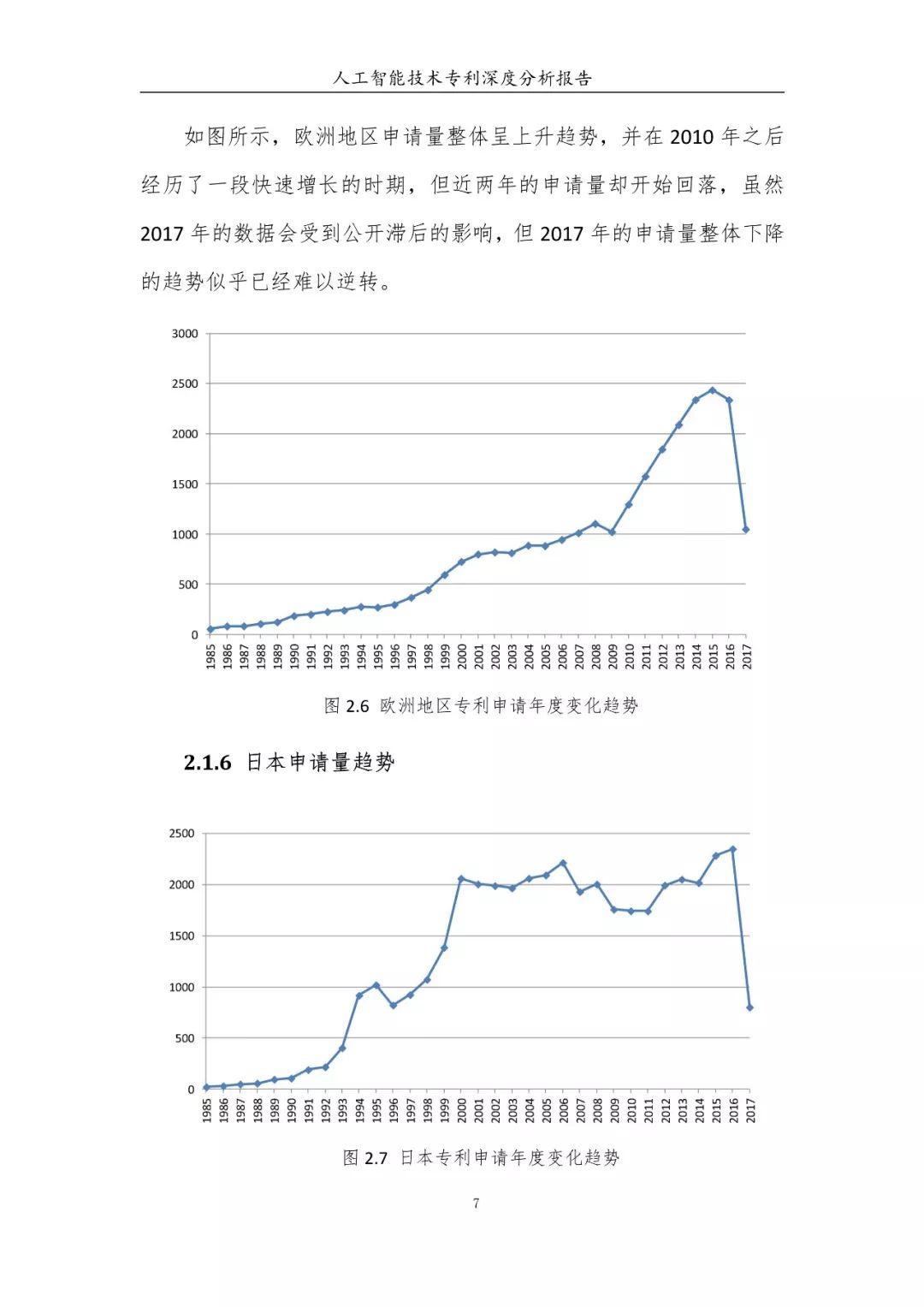 《人工智能技術(shù)專利深度分析報(bào)告》