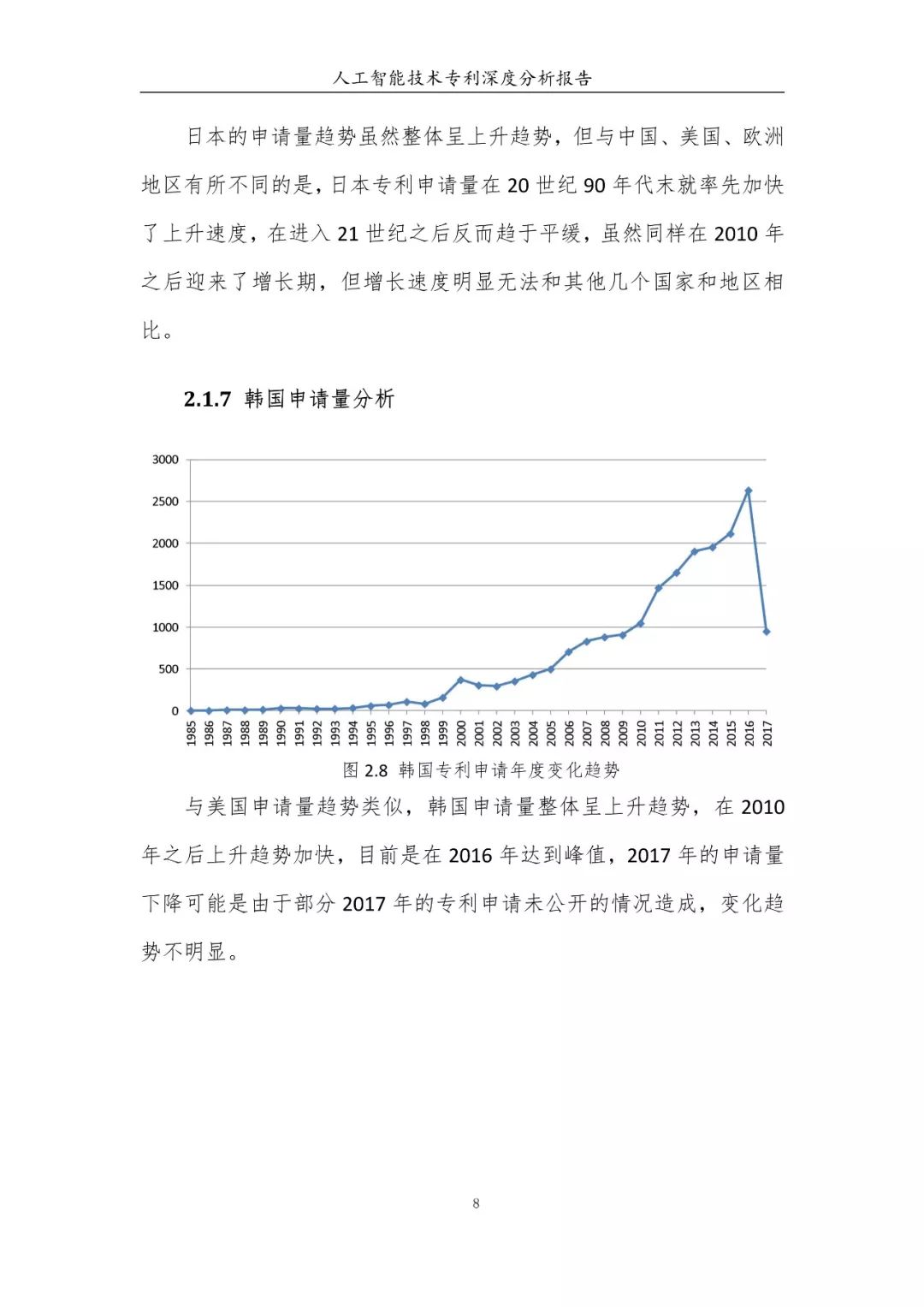 《人工智能技術(shù)專利深度分析報(bào)告》