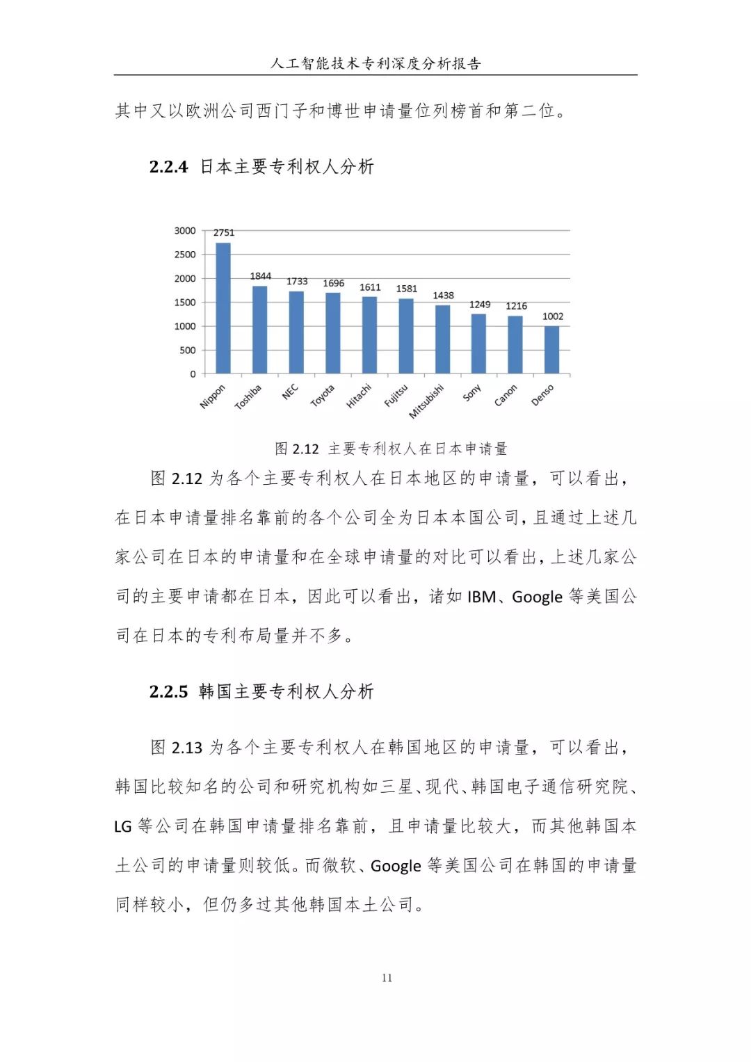 《人工智能技術(shù)專利深度分析報告》