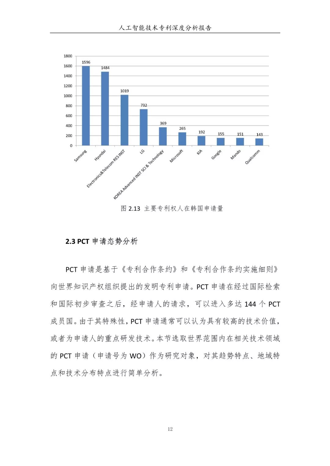 《人工智能技術(shù)專利深度分析報告》