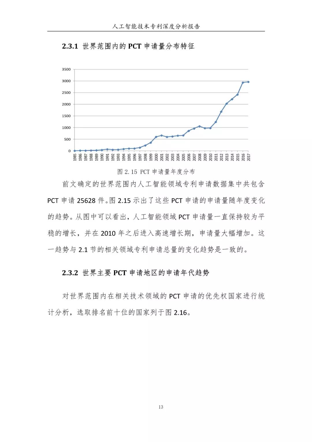 《人工智能技術(shù)專利深度分析報(bào)告》